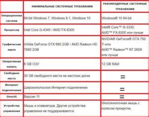 Минимальные и рекомендуемые параметры для запуска игры