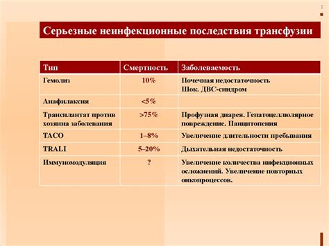 Минимизация риска прогорания блюд