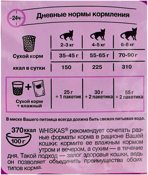 Минусы использования сухого корма для котенка