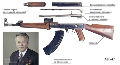 Мифы и легенды об автомате Калашникова
