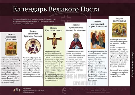 Мозговая спинка и целование во время поста