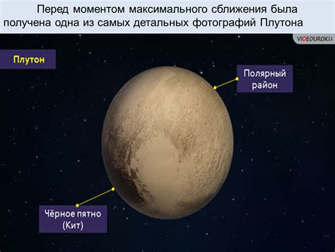 Моменты максимального сближения