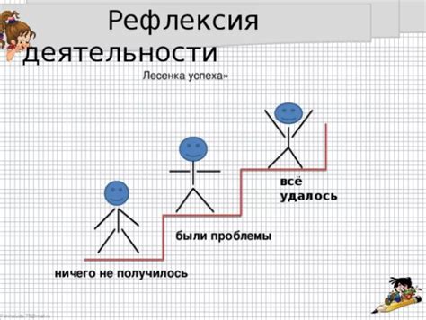 Моменты успеха и достижений