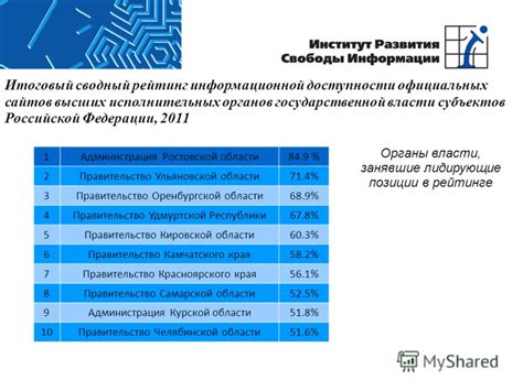 Мониторинг официальных каналов