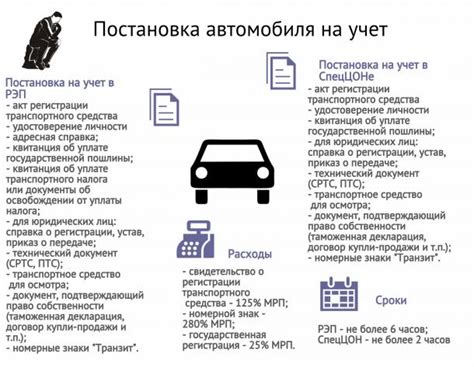 Наличие прав – необходимое условие при постановке автомобиля на учет