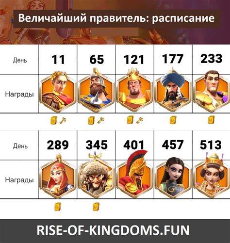 Наследие и значимость Ли Сунсина в Райс оф Кингдомс