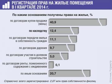 Наследство долгов и налоговые вопросы