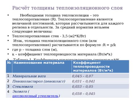 Необходимая толщина слоя мха