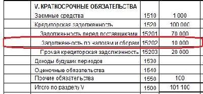 Непогашенная задолженность по налогам и сборам