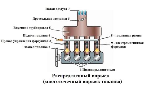 Неправильная настройка системы впрыска топлива