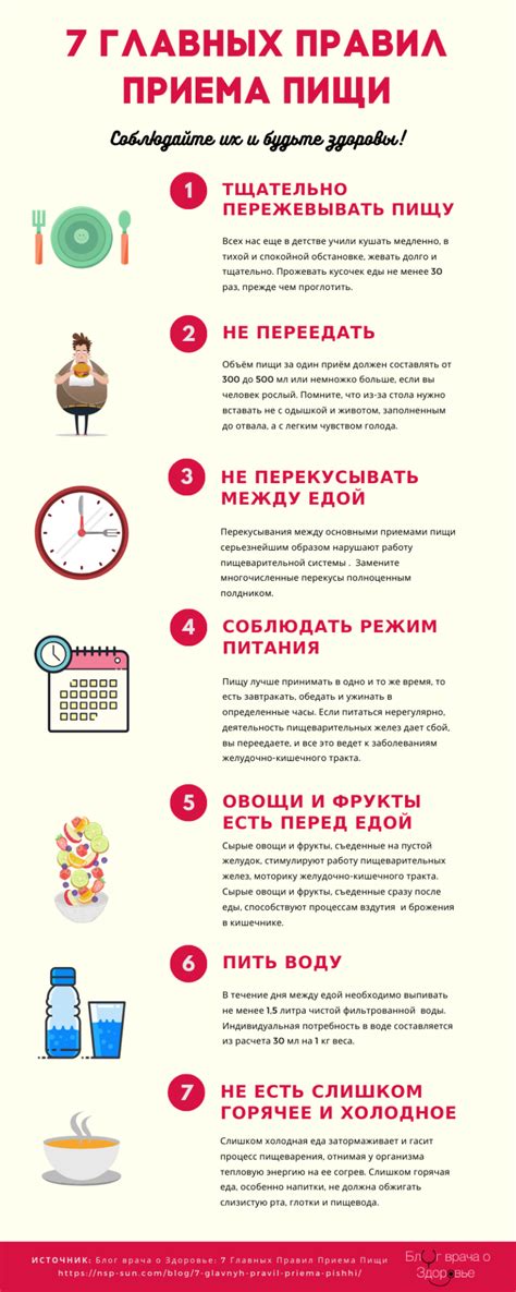 Норваск: основные правила приема пищи