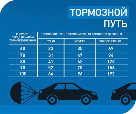 Обеспечение безопасного торможения на Приоре 2