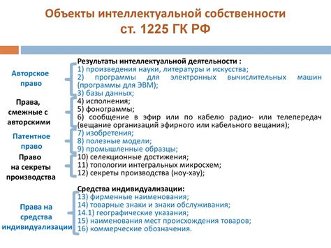 Обзор патентных законов