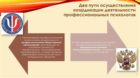 Обзор российского законодательства о повторной присяге