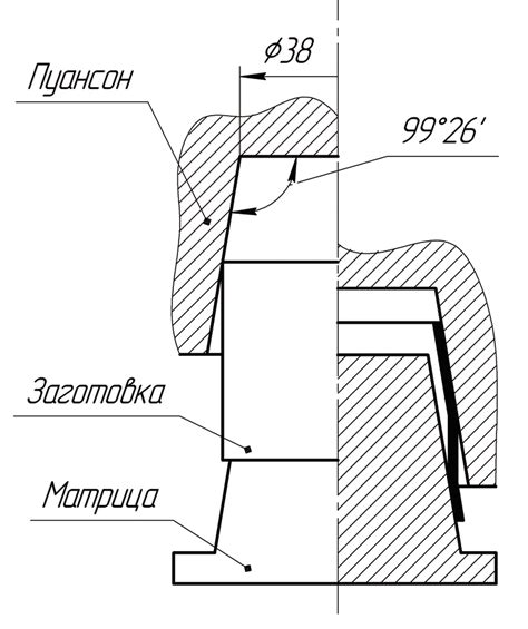 Облегчение процесса обжима