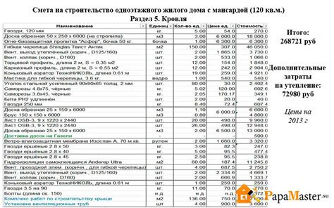 Обоснованная стоимость работ и материалов