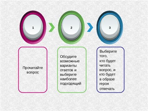 Обсудите возможные варианты погашения