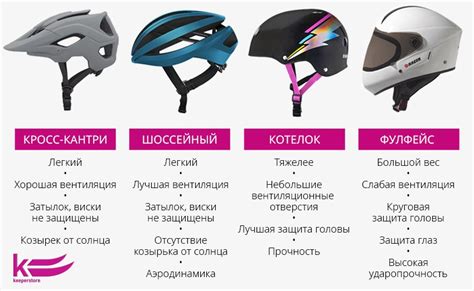 Обязательность использования шлема для всех