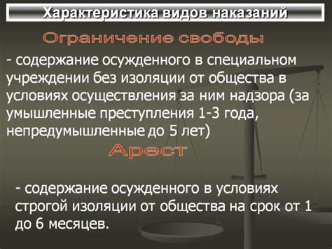 Ограничение ее свободы и выбора