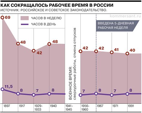 Ограничение работы предприятий