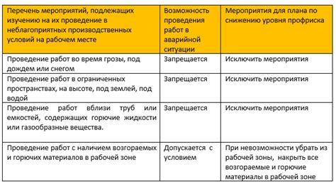 Ограничения и риски работы без лицензии