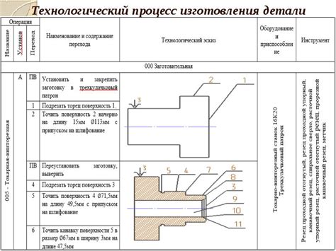 Ожидаемые даты и детали процесса