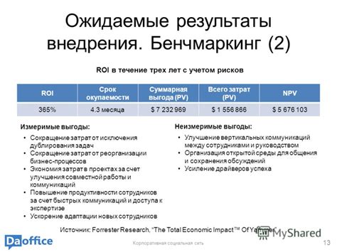 Ожидаемые результаты и выгоды
