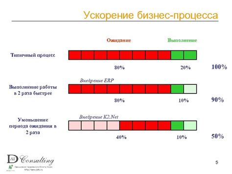 Ожидание и ускорение процесса выплаты