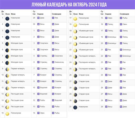 Октябрь: время для огня