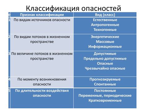 Опасности и последствия неправильного поворота головы