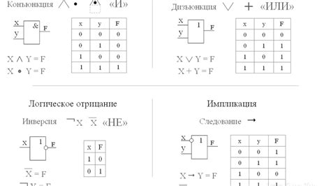 Операции дизъюнкции в математике