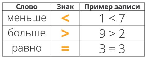 Определение знака "меньше или равно"