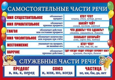 Определение и значение слова "когда-то" в речи