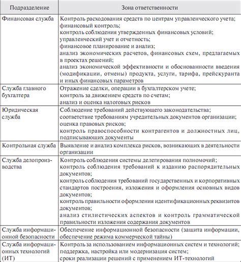 Определение и основы процедуры