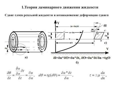Определение и принципы ламинарного движения