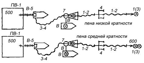 Определение предварительного боевого развертывания
