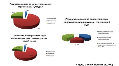Определение уреаплазмы и ее влияние на организм человека
