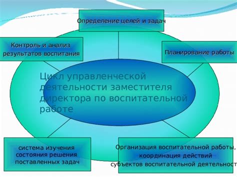 Определение целей и задач генерального директора