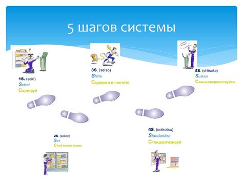 Определение шагов