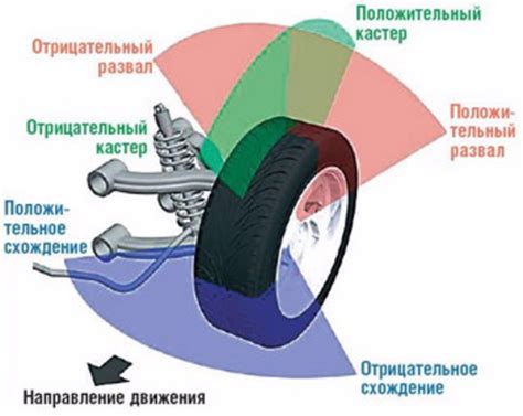 Оптимальное время для развала схождения