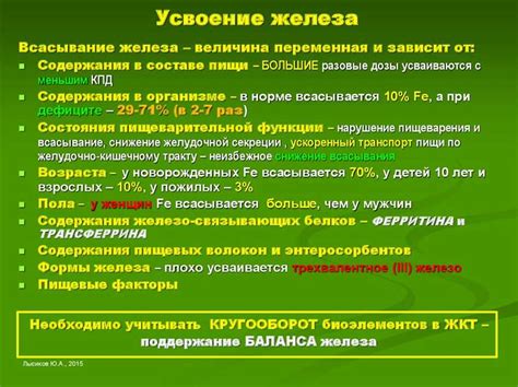 Оптимальное время приема препарата
