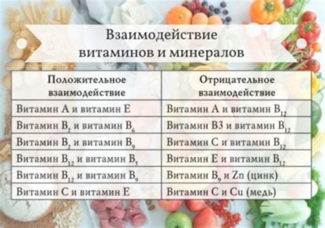 Оптимальное время суток для приема кокарбоксилазы