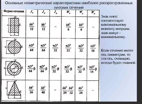 Оптимальный момент для варки