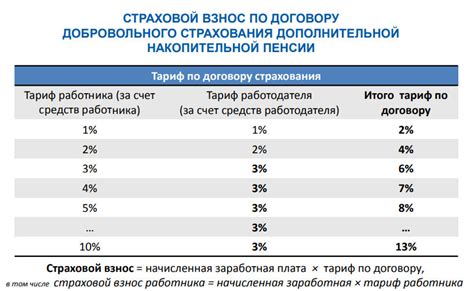 Опыт других стран: как реализуется дополнительная пенсия