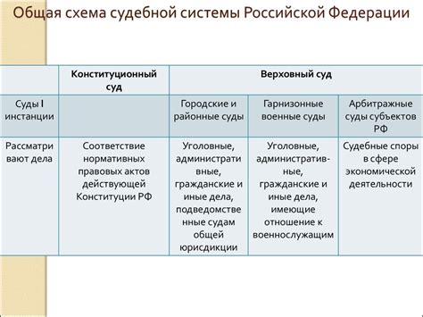 Организация и компетенции мировых судов