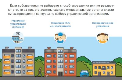 Организация крупномасштабных работ в МКД