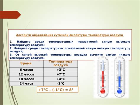 Осмотр температурных показателей