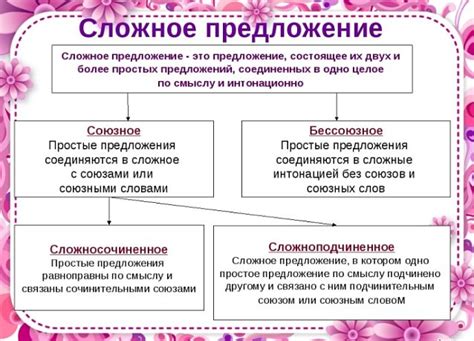 Основные виды сложных предложений с союзом "но"