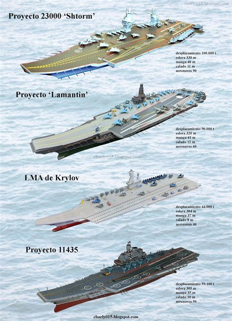 Основные достижения первого авианосца