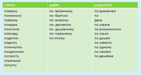 Основные правила написания вперед слитно